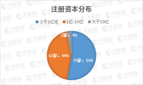 25家上市公司集體飄紅，數(shù)說緣由