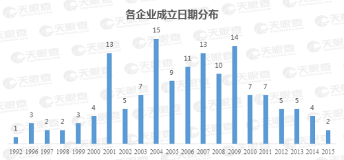 25家上市公司集體飄紅，數(shù)說緣由