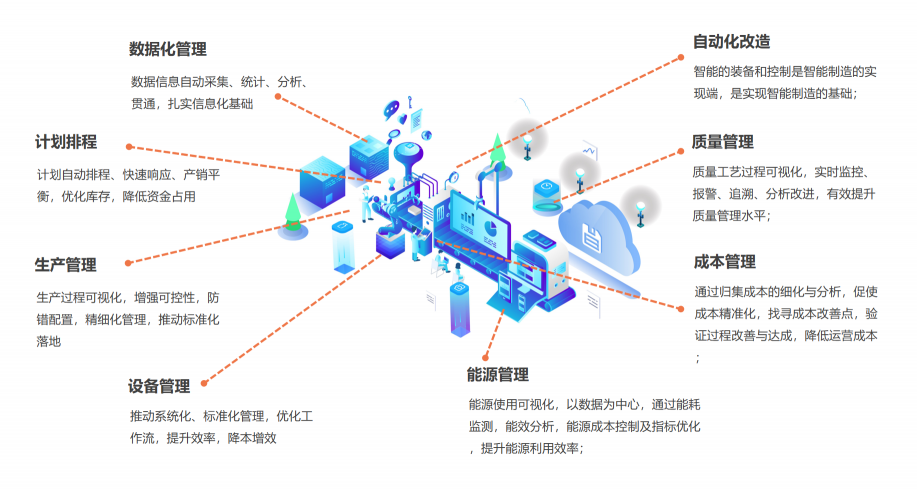 智通科技，專注新一代AI技術，開創(chuàng)乳業(yè)數(shù)字化轉型新篇章