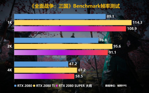 Super強者，恐怖如斯！影馳 RTX 2080 SUPER 系列首發(fā)評測