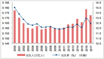 玩具租賃，二孩時(shí)代的“新”機(jī)遇