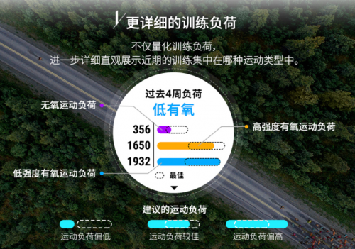 Garmin Forerunner 245和945，最新智能運動腕表如何抉擇？