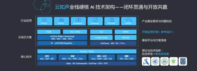 對話云知聲：做落地能力最強的 AI 公司