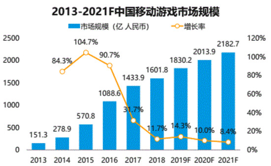 業(yè)內(nèi)首發(fā)動態(tài)閃屏：OPPO游戲中心8.2深化用戶游戲體驗(yàn)