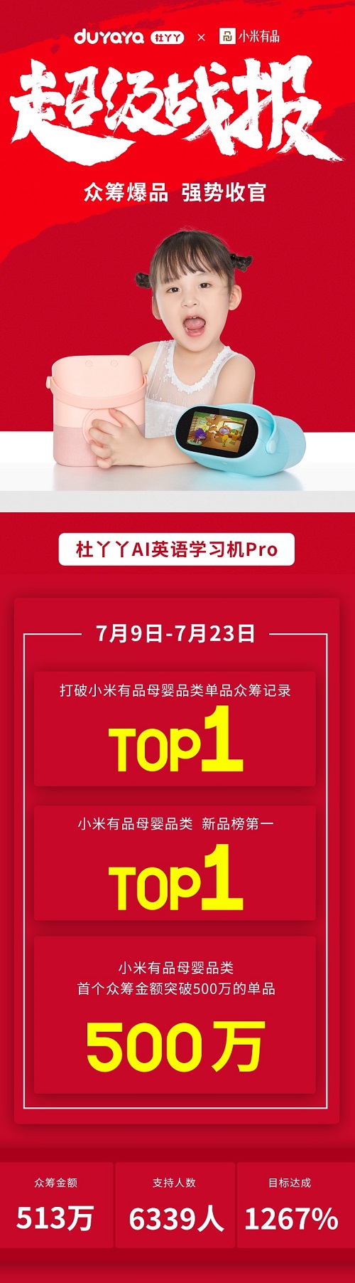 破小米有品母嬰眾籌單品記錄，杜丫丫用AI助力兒童教育