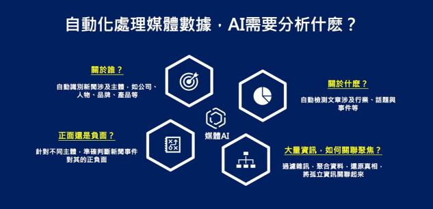 2019全年過半，慧科訊業(yè)用數(shù)據(jù)和技術(shù)實(shí)力保持不竭生命力