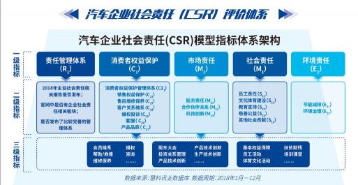 2019全年過半，慧科訊業(yè)用數(shù)據(jù)和技術(shù)實(shí)力保持不竭生命力