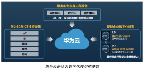華為云攜手達索系統(tǒng)，帶來制造行業(yè)數(shù)字化轉(zhuǎn)型新思路