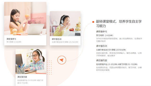 vipkid英語怎么樣提升孩子的綜合能力？