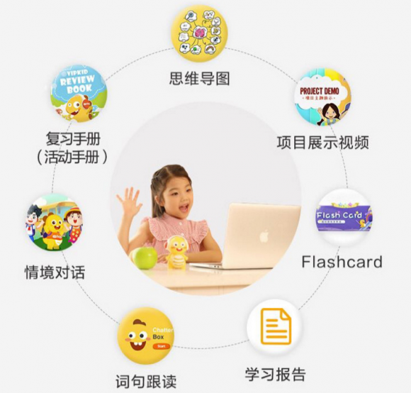 vipkid英語怎么樣提升孩子的綜合能力？