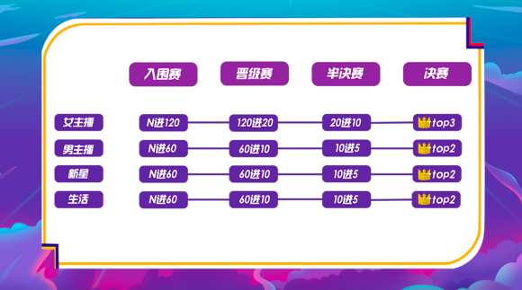 西瓜PLAY年度盛典競(jìng)爭(zhēng)白熱化，嘉年華郵輪行起航在即