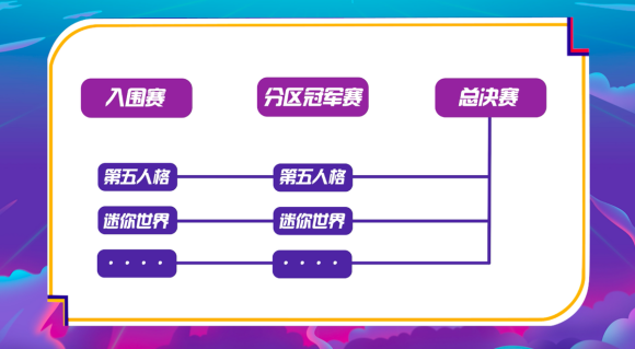 西瓜PLAY年度盛典競(jìng)爭(zhēng)白熱化，嘉年華郵輪行起航在即