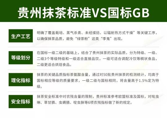 貴茶集團(tuán)連續(xù)兩年參加中國(guó)國(guó)際焙烤展，歐標(biāo)抹茶大放異彩