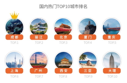 2019途家民宿上半年發(fā)展報告：境外熱賣民宿榜單出爐，超贊房東更受青睞