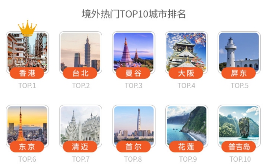 2019途家民宿上半年發(fā)展報告：境外熱賣民宿榜單出爐，超贊房東更受青睞