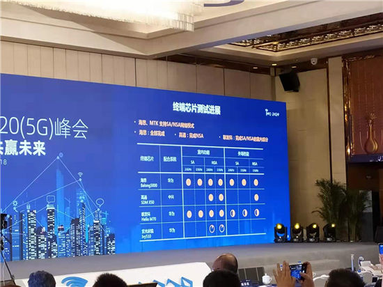 高通和聯(lián)發(fā)科5G基帶哪個更好？聯(lián)發(fā)科5G當(dāng)仁不讓