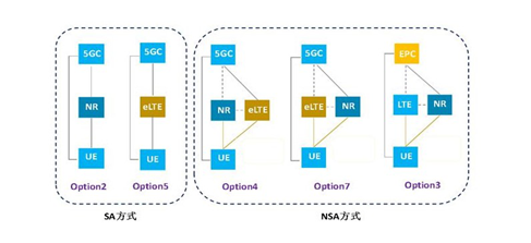 NSA/SA都是真5G，三星5G先鋒計劃邀你率先進入5G時代