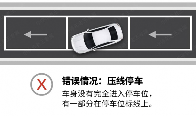 智慧城市環(huán)境下的路邊臨停車位，操作不當(dāng)將有可能收罰單