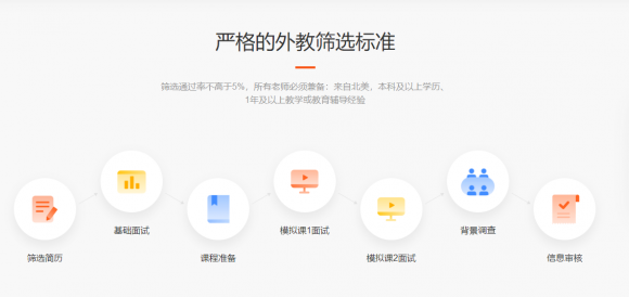 有具體了解vipkid一節(jié)課多少錢的嗎？