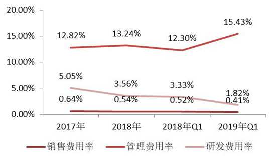招商證券：微美全息招股說明書詳解
