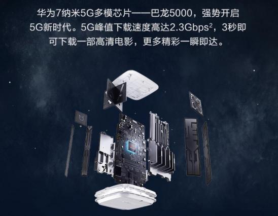 國(guó)內(nèi)首款支持5G全網(wǎng)通路由器 華為5G CPE Pro 國(guó)美正式開啟預(yù)約