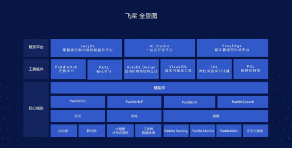 地表最強(qiáng)熱浪也攔不住的腳步：去百度AI快車(chē)道第五期學(xué)“語(yǔ)義理解”專(zhuān)題課！