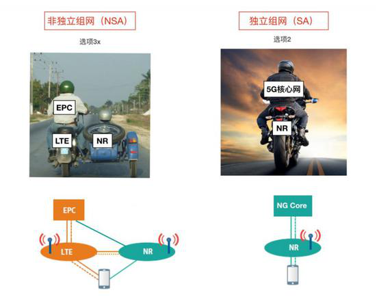 無(wú)需糾結(jié)換不換機(jī)，三星5G先鋒計(jì)劃為國(guó)內(nèi)消費(fèi)者減負(fù)