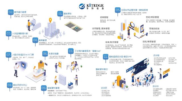 KITEDGE箏際與三菱電機(jī)正式簽約，輸出超級會議室《智會SMR》