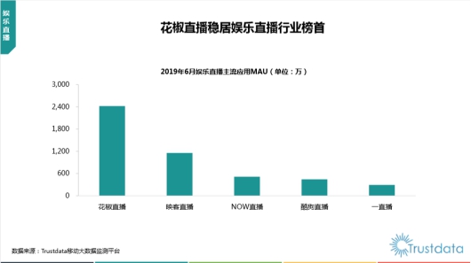 快跟主播來個“公主抱”，花椒直播上線自定義虛擬形象這么玩