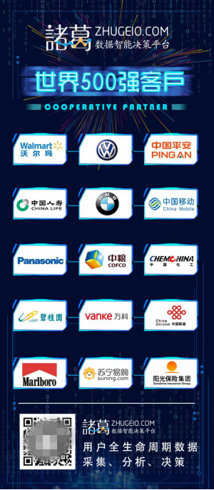 最新世界500強榜單出爐，揭秘諸葛io短短4年如何拿下近20家企業(yè)合作!
