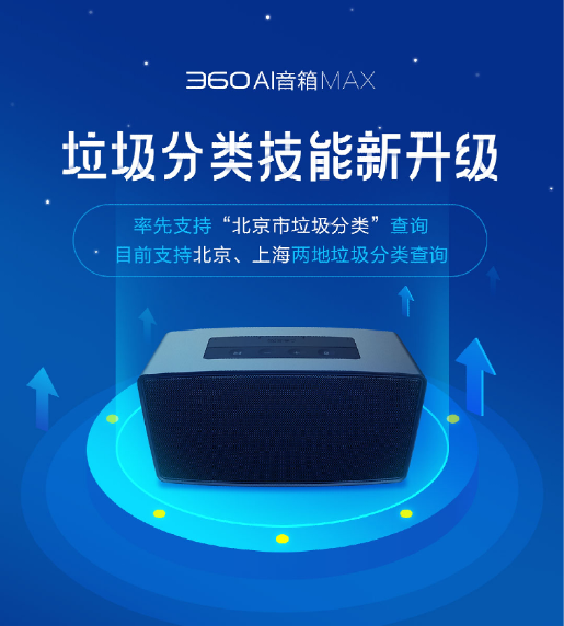 360 AI音箱MAX再添新技能 支持京、滬兩地垃圾分類查詢