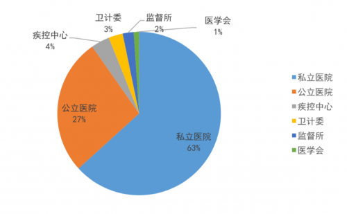 騰訊安全與信通院達(dá)成戰(zhàn)略合作，“產(chǎn)業(yè)互聯(lián)網(wǎng)安全實(shí)驗(yàn)室”揭牌成立