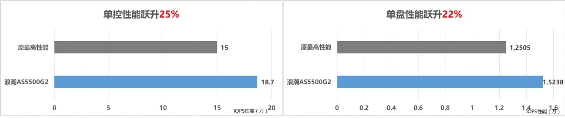 浪潮存儲(chǔ)限時(shí)大促，混閃免費(fèi)升級(jí)全閃