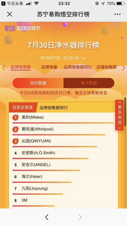 繼無(wú)桶煥新聯(lián)盟之后，蘇寧推出“123計(jì)劃”再次震驚行業(yè)