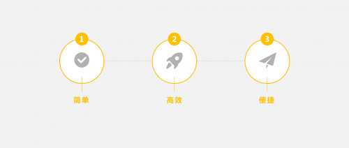 沃享科技助力購物中心運(yùn)營升級(jí)探索