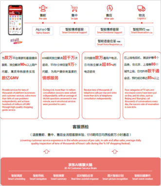 2019京東人工智能大會成都首秀 智能客服引爆全場