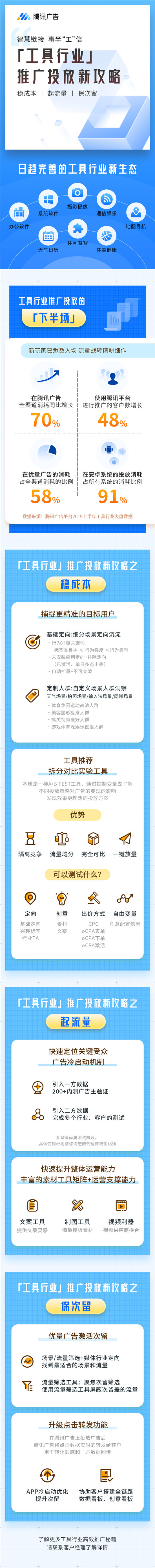 工具行業(yè)營(yíng)銷再升級(jí),騰訊廣告為你帶來(lái)新秘籍