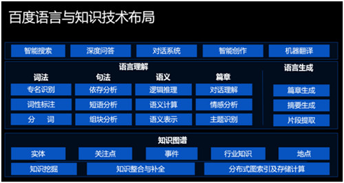 智能創(chuàng)作平臺(tái)2.0登場(chǎng)！百度大腦開放日NLP專場(chǎng)讓AI輔助內(nèi)容創(chuàng)作者