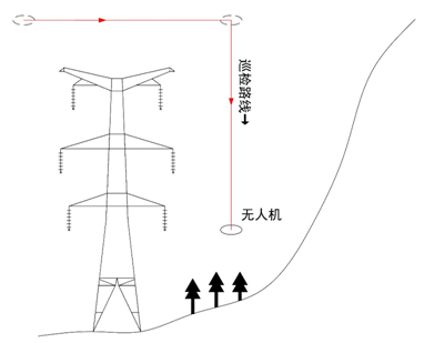 巡檢川藏電網(wǎng)：無人機如何應(yīng)對高海拔極端環(huán)境考驗？