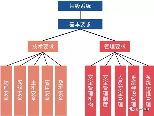 喜報
