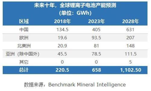 重磅！蜂巢能源引爆國內(nèi)外主流媒體報道