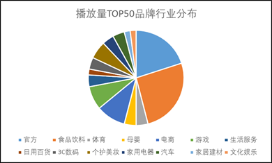 火星文化：時(shí)隔4個(gè)月，再看抖音挑戰(zhàn)賽的“變與勢(shì)”