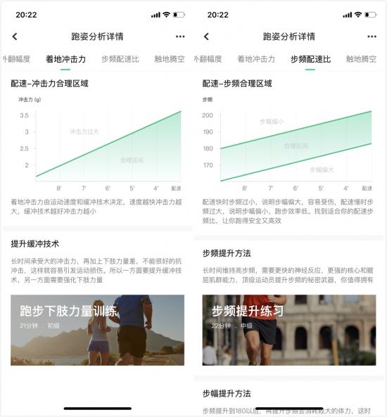 糾正跑姿，預(yù)防運(yùn)動(dòng)損傷：咕咚運(yùn)動(dòng)精靈體驗(yàn)評(píng)測(cè)