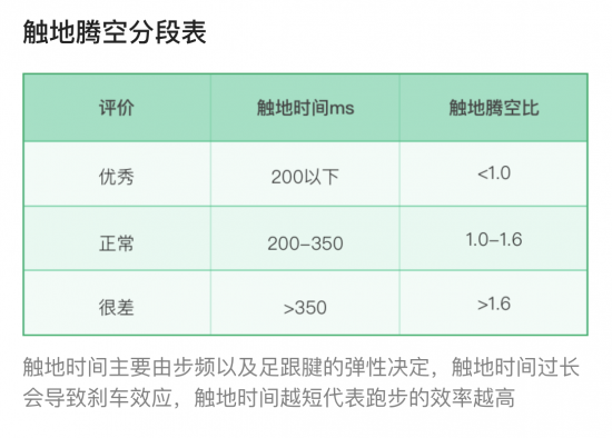 糾正跑姿，預(yù)防運(yùn)動(dòng)損傷：咕咚運(yùn)動(dòng)精靈體驗(yàn)評(píng)測(cè)