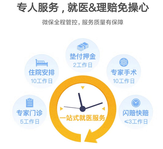 騰訊微保這款醫(yī)療險產品，大病過后仍可續(xù)保