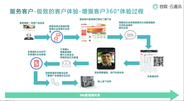 Bank4.0時代 聯(lián)絡(luò)中心如何助力城商行科技創(chuàng)新轉(zhuǎn)型
