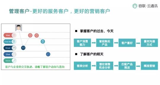 Bank4.0時代 聯(lián)絡(luò)中心如何助力城商行科技創(chuàng)新轉(zhuǎn)型