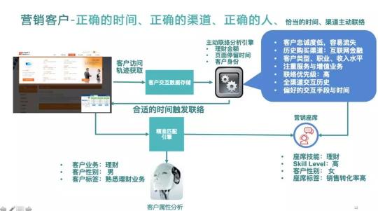 Bank4.0時代 聯(lián)絡(luò)中心如何助力城商行科技創(chuàng)新轉(zhuǎn)型