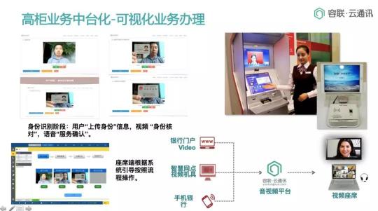 Bank4.0時代 聯(lián)絡(luò)中心如何助力城商行科技創(chuàng)新轉(zhuǎn)型