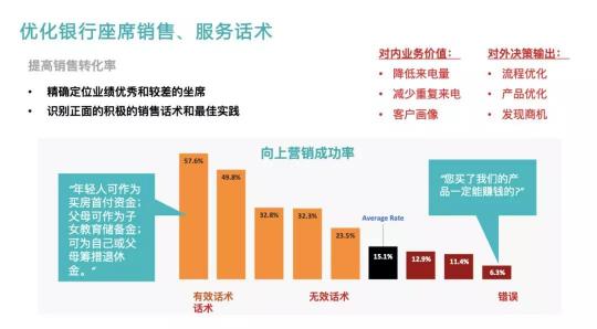 Bank4.0時代 聯(lián)絡(luò)中心如何助力城商行科技創(chuàng)新轉(zhuǎn)型